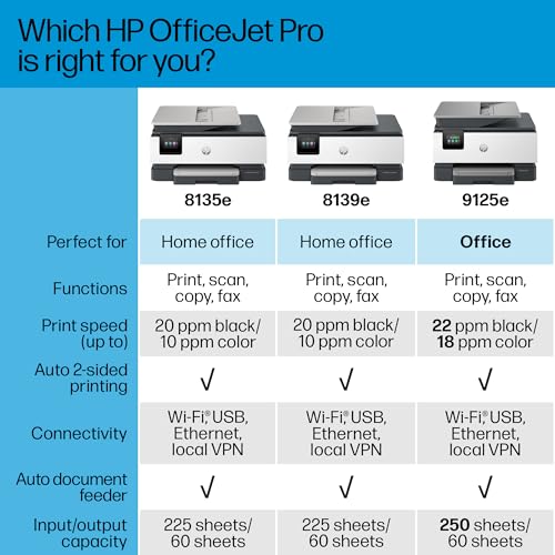 HP OfficeJet Pro 8135e Wireless All-in-One Color Inkjet Printer, Print, Scan, Copy, Fax, ADF, Duplex Printing, Best-for-Home Office, 3 Months of Ink Included (40Q35A)